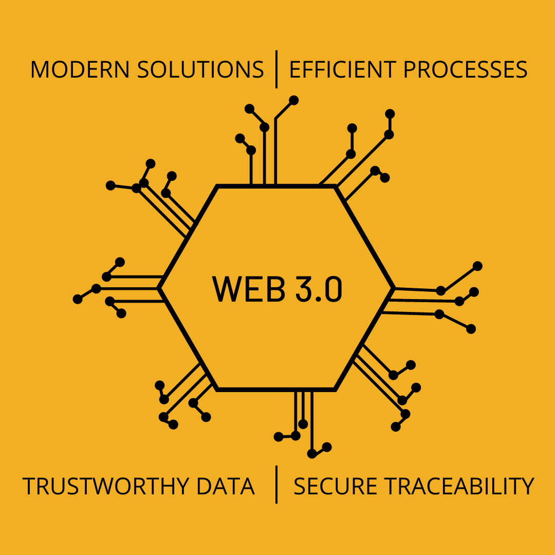Web 3.0 Graphic with modern solutions, efficient processes, trustworthy data, and secure traceability